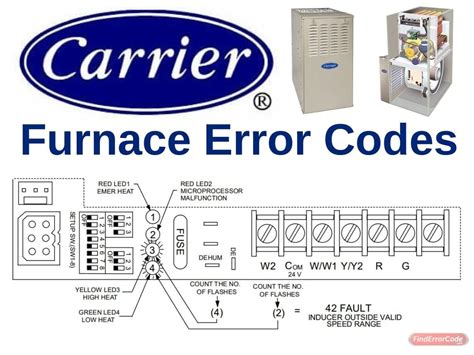 Improper techniques or tools can cause more harm than good. . Furnace error codes carrier